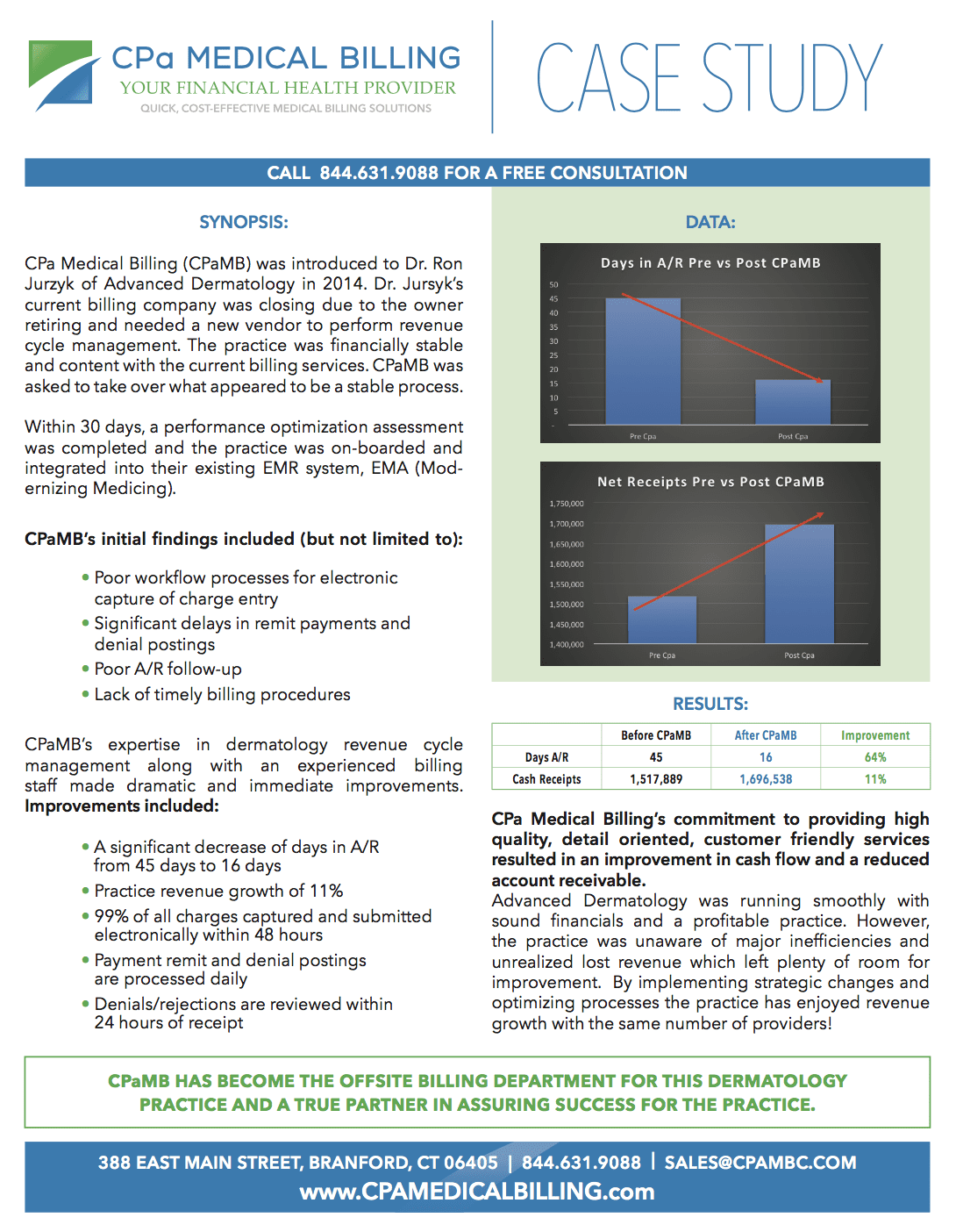 case study in medical billing